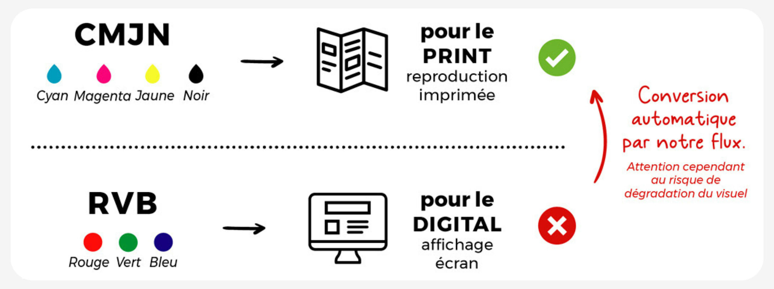 Modes Colorimétriques